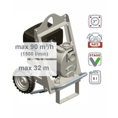 TA3 D S080 - 1380 005 — Насосы на тележке от Victor Pumps