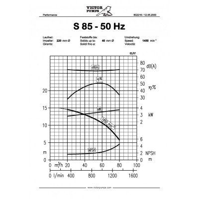 S 85 G31BBT+F+PS — Центробежные насосы от Victor Pumps