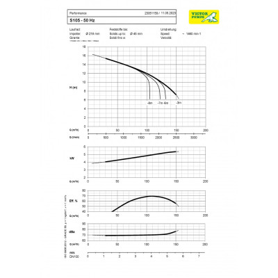 S105 G31BBT+PS — Центробежные насосы от Victor Pumps