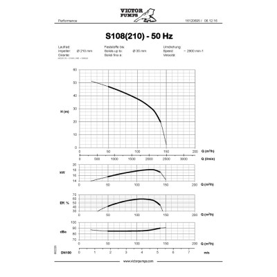 S108(210) G31B+F+PS/T — Центробежные насосы от Victor Pumps