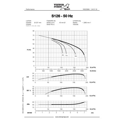 S126 G31B+F/T — Центробежные насосы от Victor Pumps
