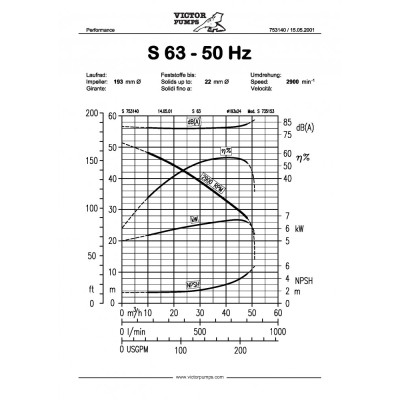 S 63 G31BBT+F+PS — Центробежные насосы от Victor Pumps S 63 G31BBT+F+PS — Центробежные насосы от Victor Pumps