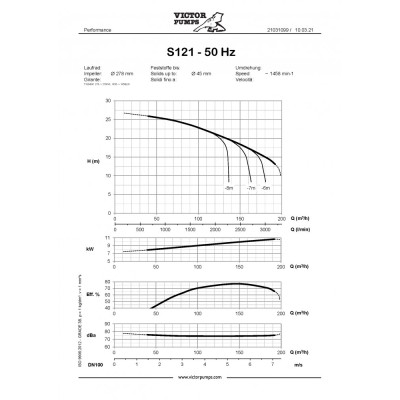 S121 G31BBT+F — Центробежные насосы от Victor Pumps